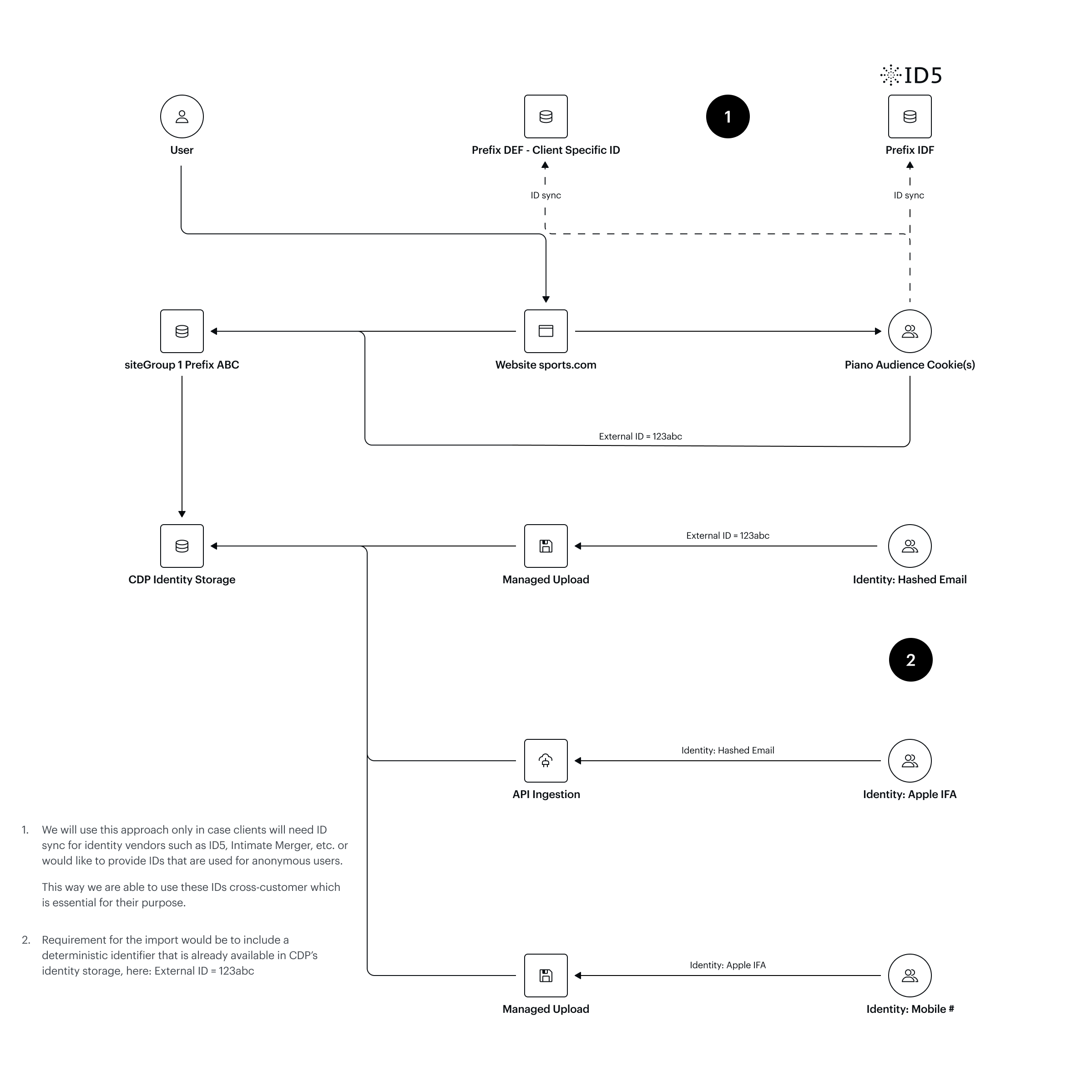 Audience-Diagram-2.png