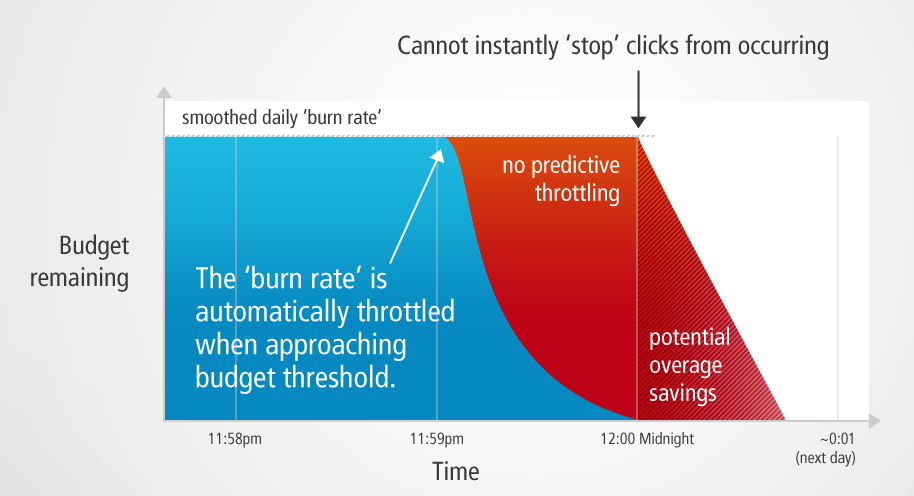 burn-rate-visualised.png