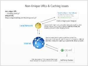 statistics-variation-non-unique-urls.png