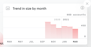 smaller-trend-in-size.png