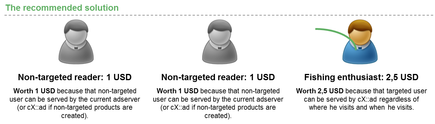 Recommended adtag.png