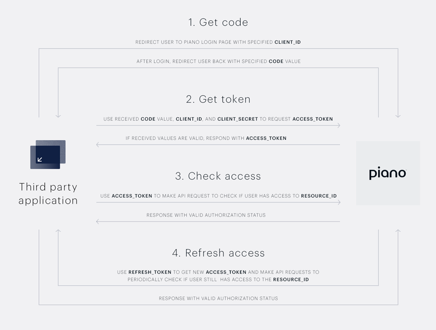 OAuth-1.png