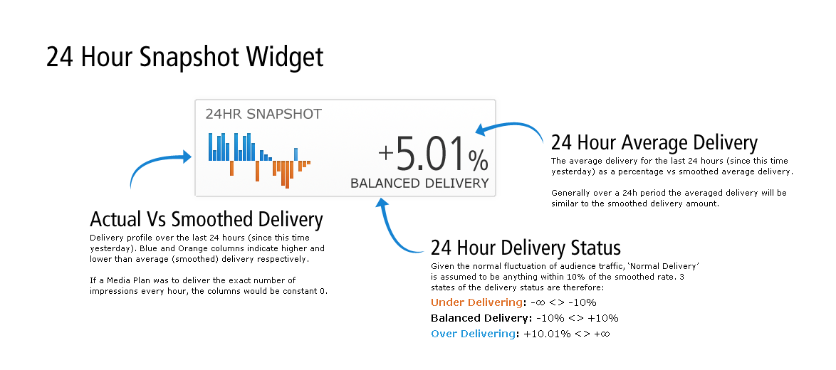 mp-doco-24h-snapshot.png