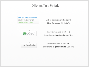 statistics-variation-timezone.png