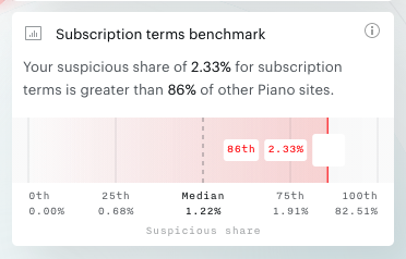 terms-benchmark.png