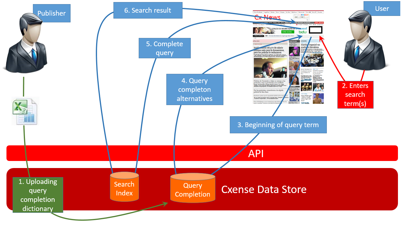 query completion.png