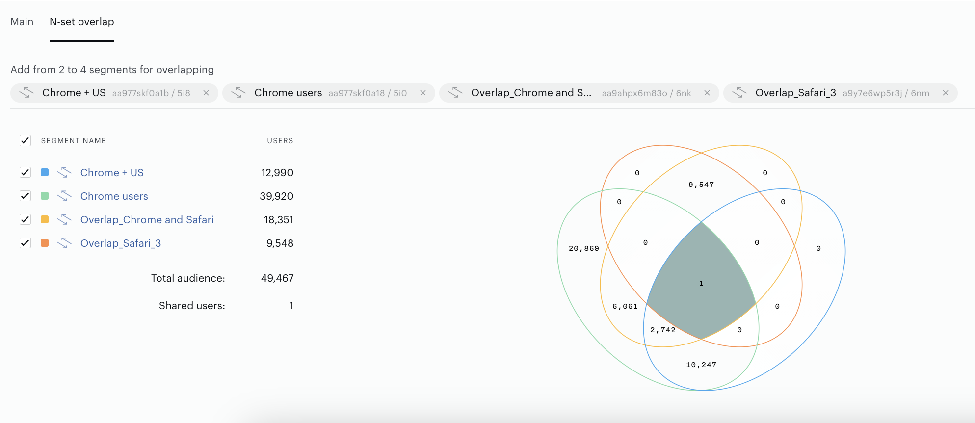 Overlap-venn-diagram-all-segments.png