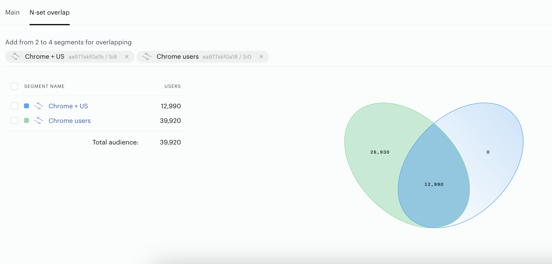 Overlap-Venn-diagram-for-2-segments.png