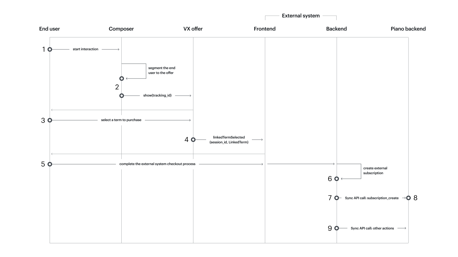 Link-Terms-Integration-3.png