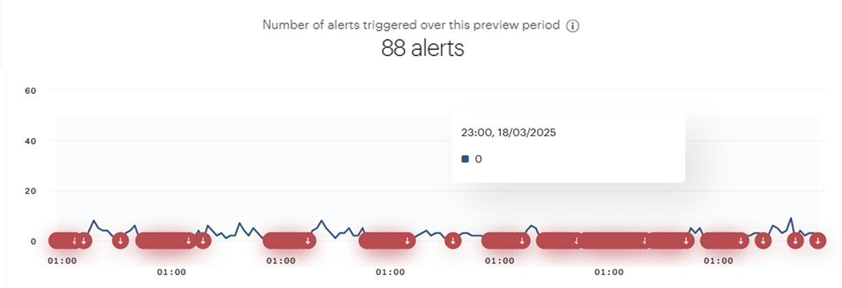 88 alerts.png