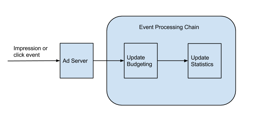 Event Processing.png