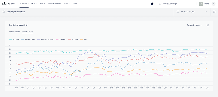 Opt-in-Widgets-by-KPI.png