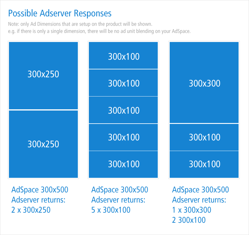 cxad-2874-AdSpaceLayouts.png
