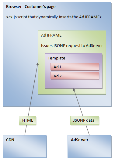 JSON-Templating.png