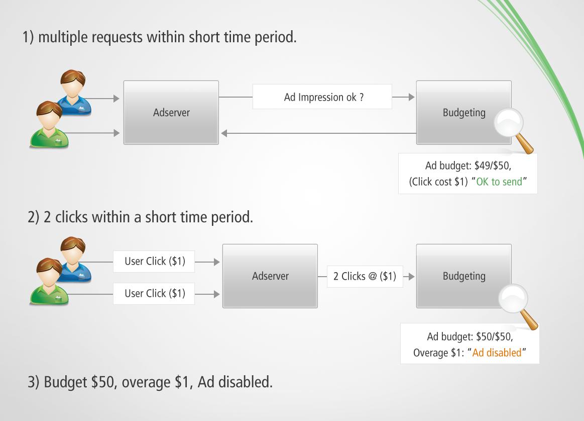 Budget-overage1.png