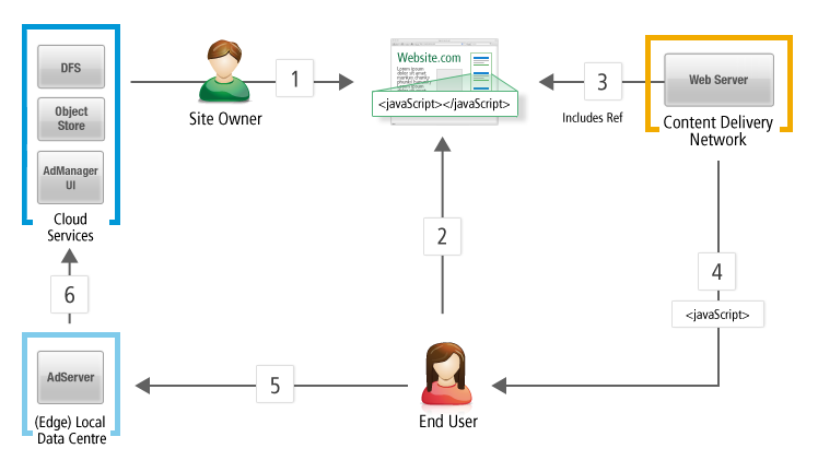 cxad-schematic-oct-2010-sml.png