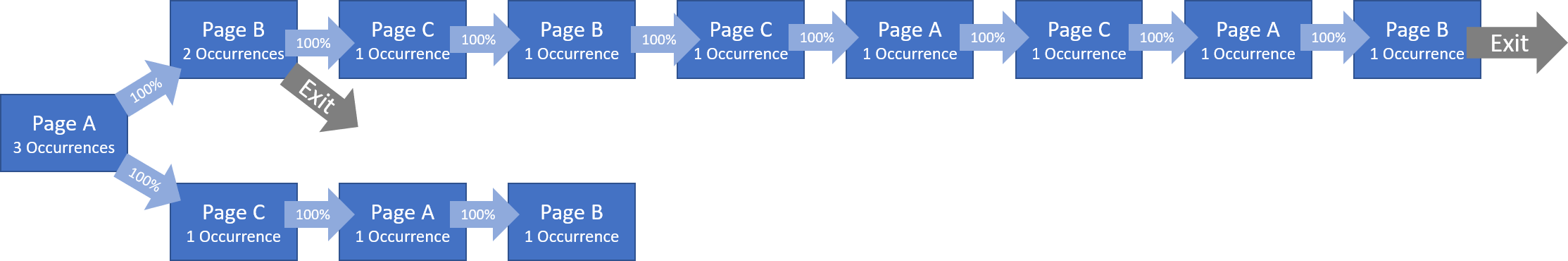 NAV-VisitEGallpages.png