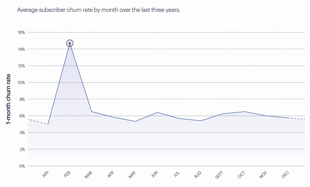 Churn-Rate-1024x620.jpg