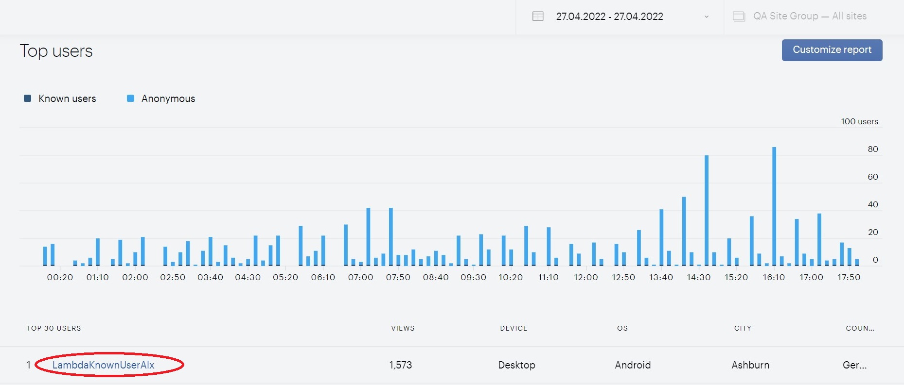 Users-reports-6.jpg