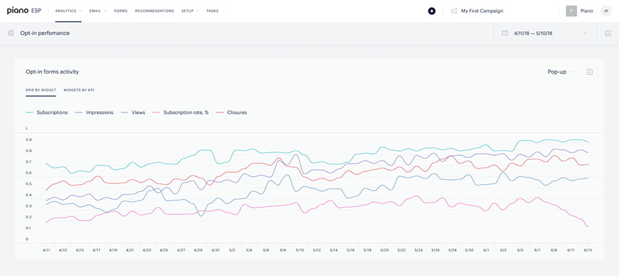 Opt-in-KPIS-by-widget.png