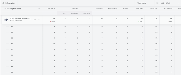 Term-view-table.png