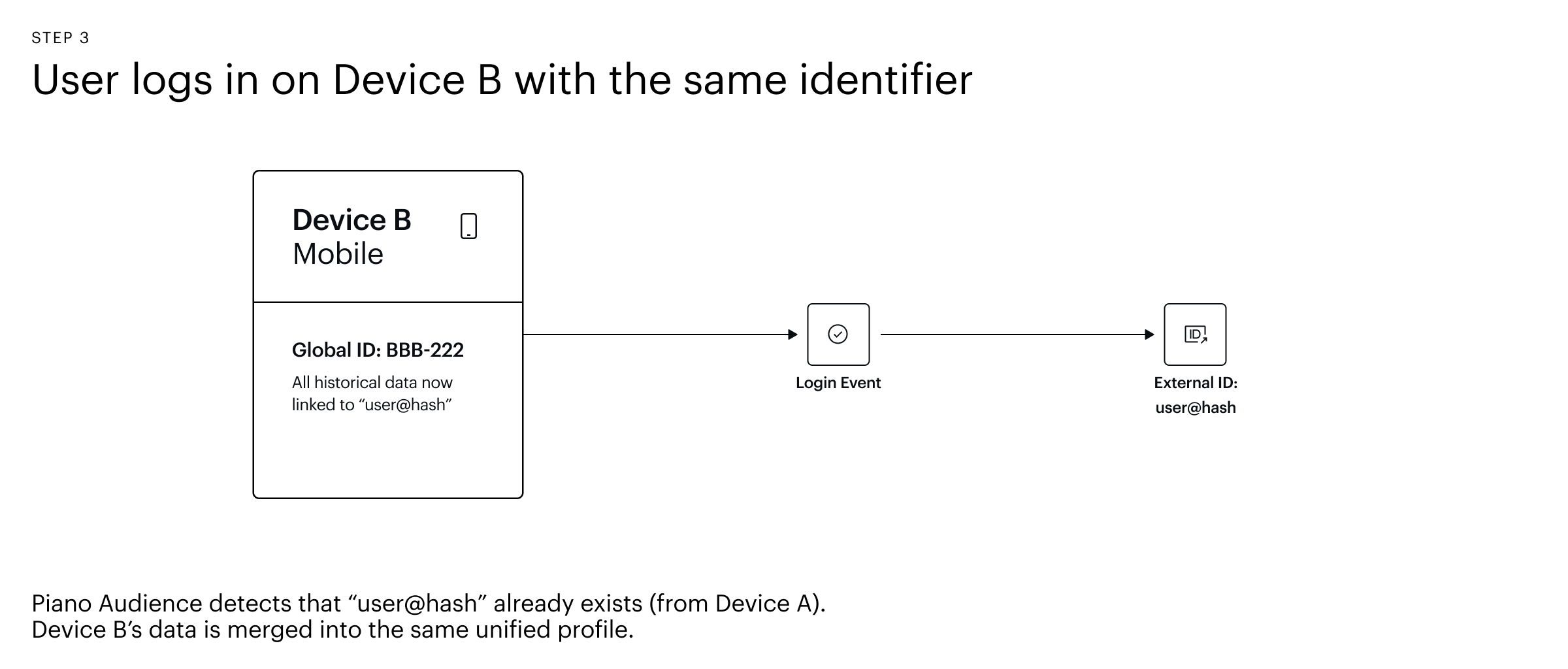 Step-3.png