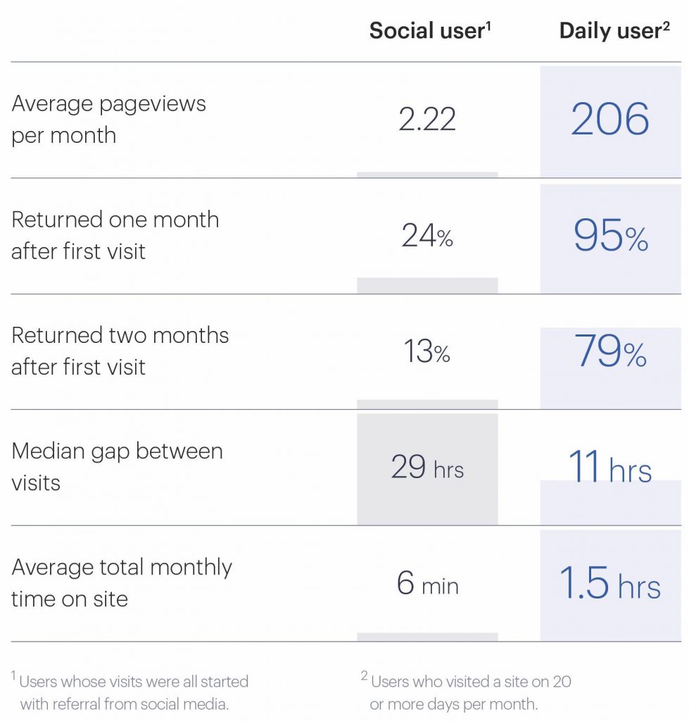 Daily-Users-1-979x1024.jpg