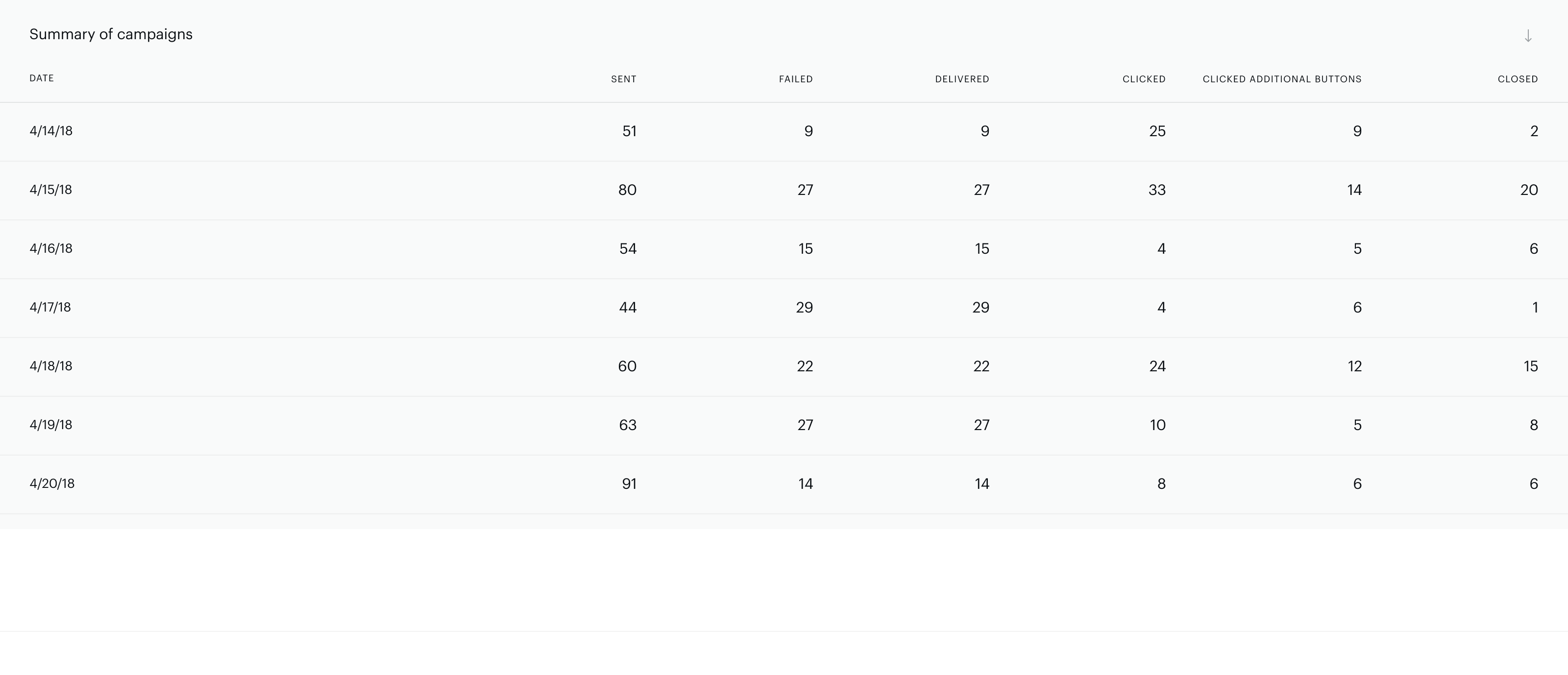 General-performance-data.png
