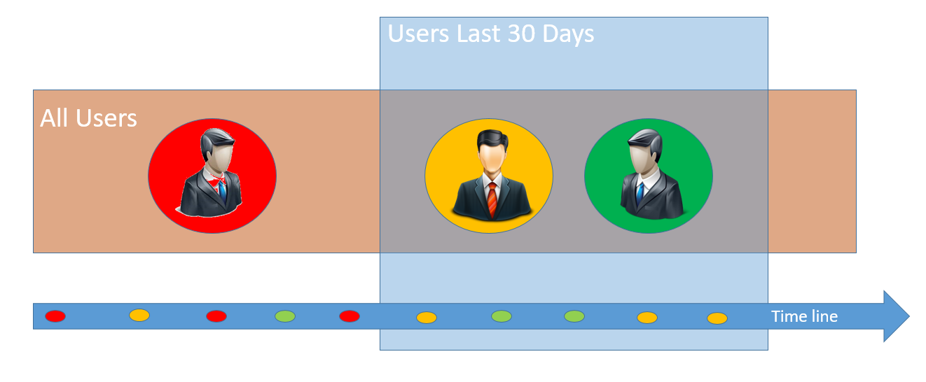 users last 30 days.png