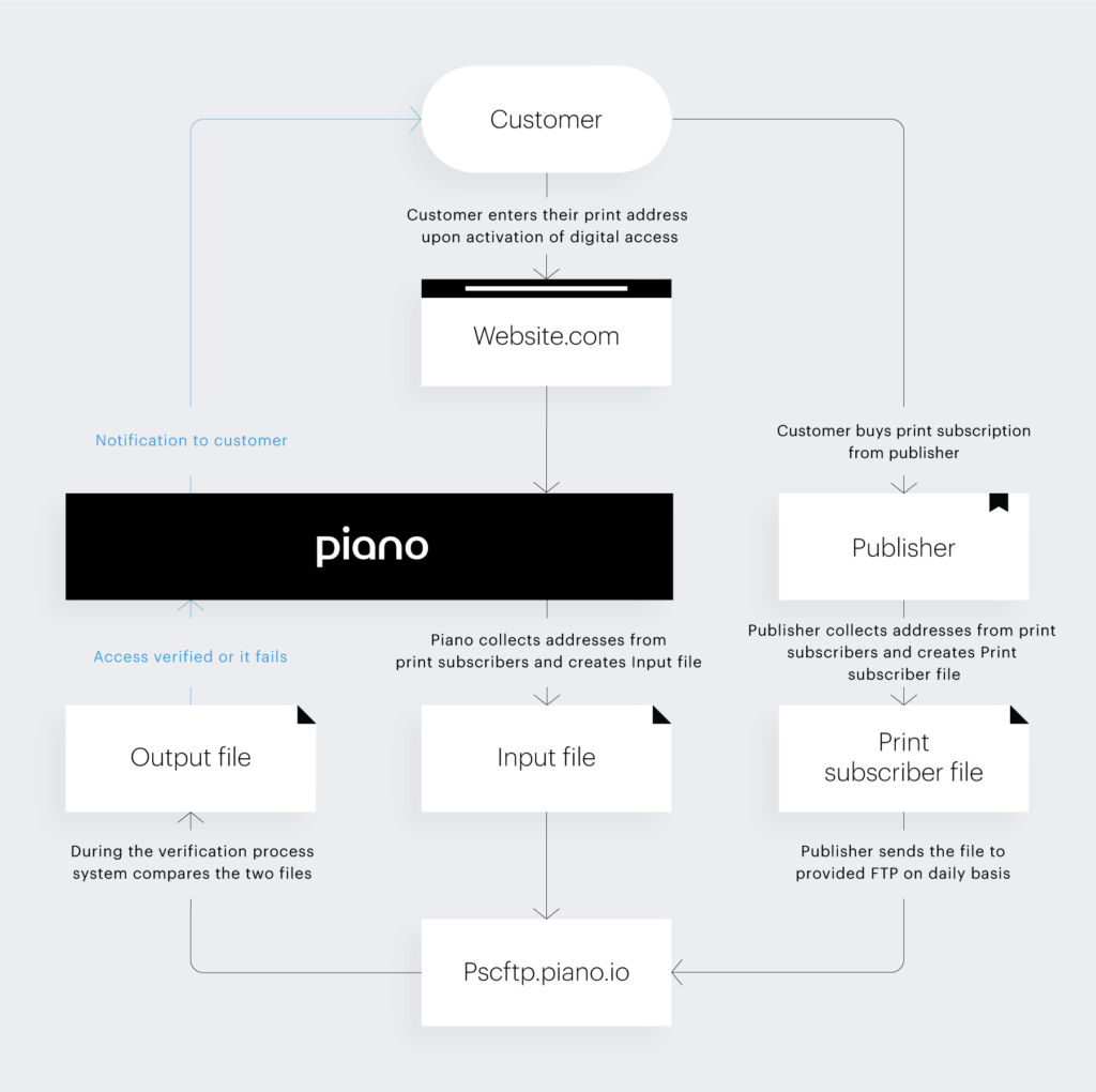 Diagram-1024x1020.png