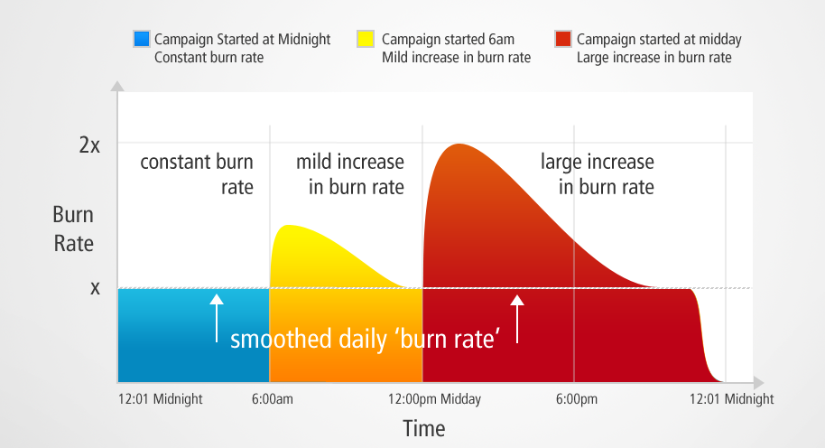 burn-rate-catchup.png