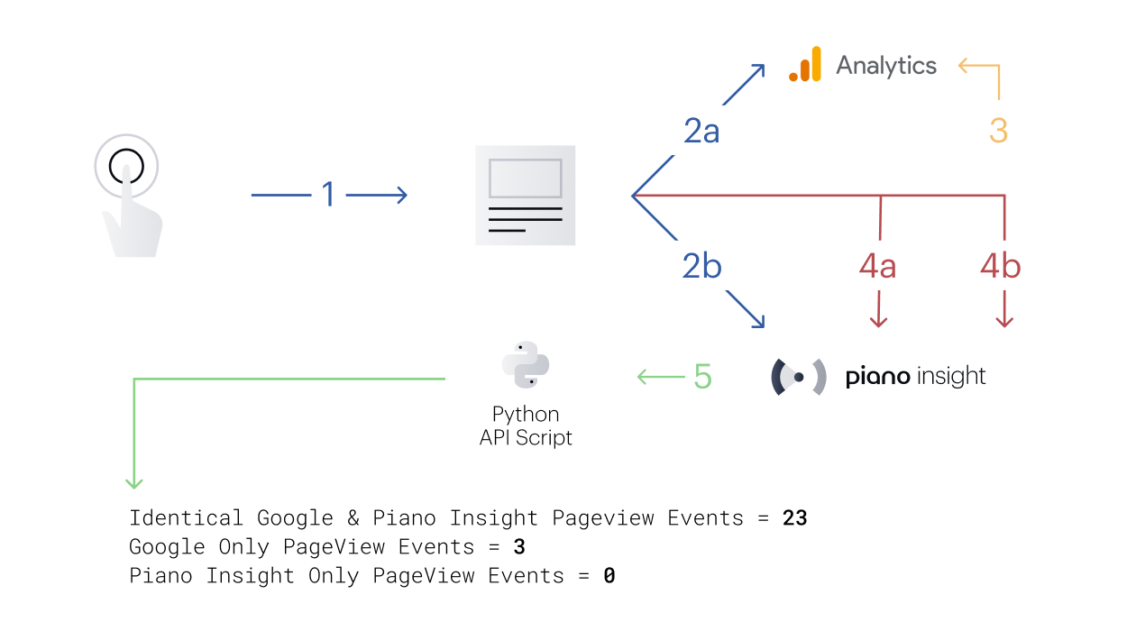 Insight-and-Google-Analytics.png
