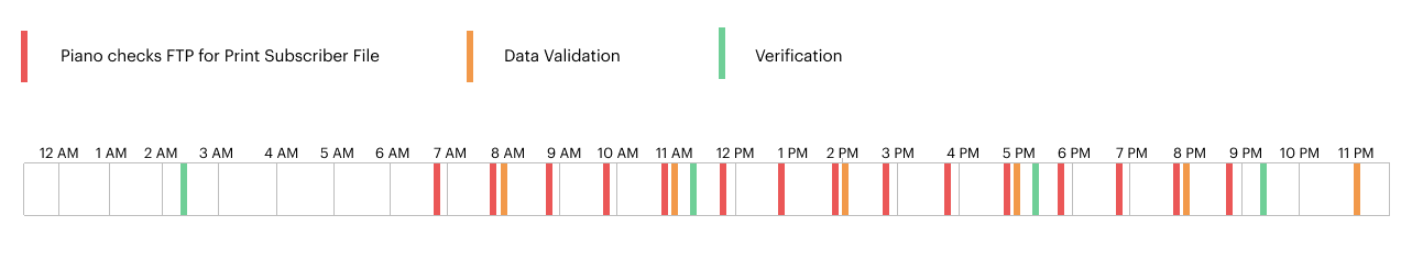 PSC-Run-Times.png