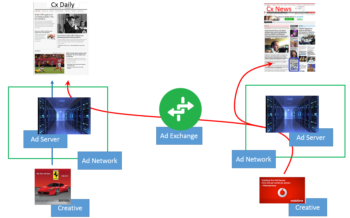 ad exchange.png