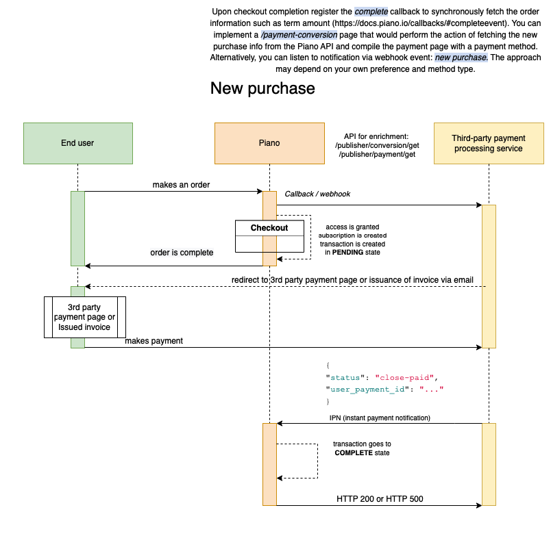 new-purchase-async.png