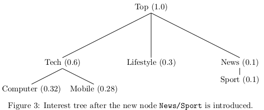image-20220202-113808.png
