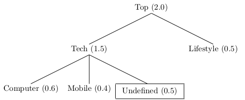 image-20220202-113914.png