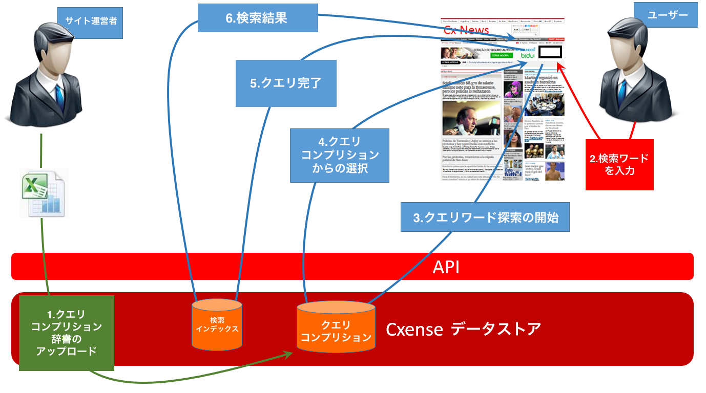 image-20220112-122845.png