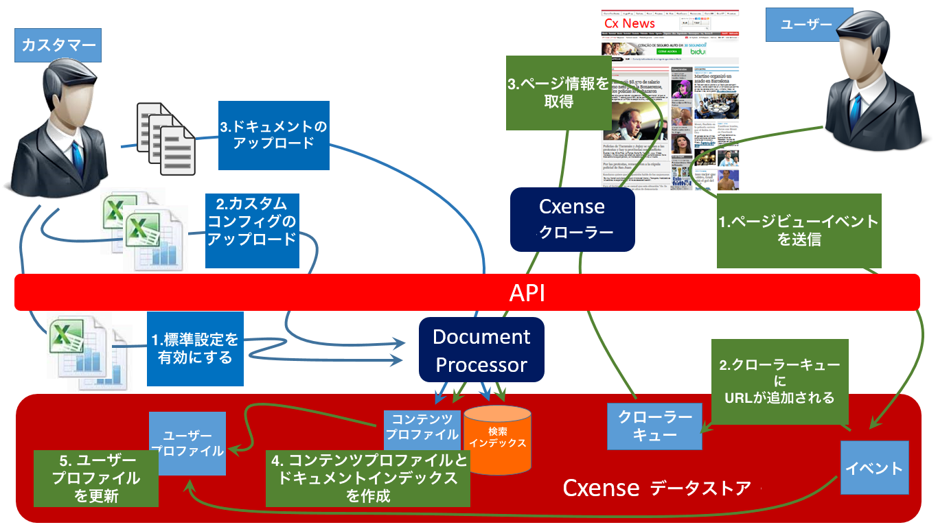 image-20220112-122618.png