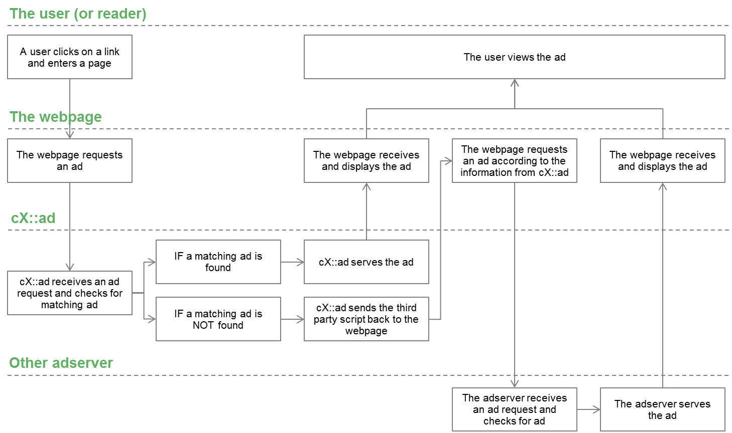 Customer blueprint.png
