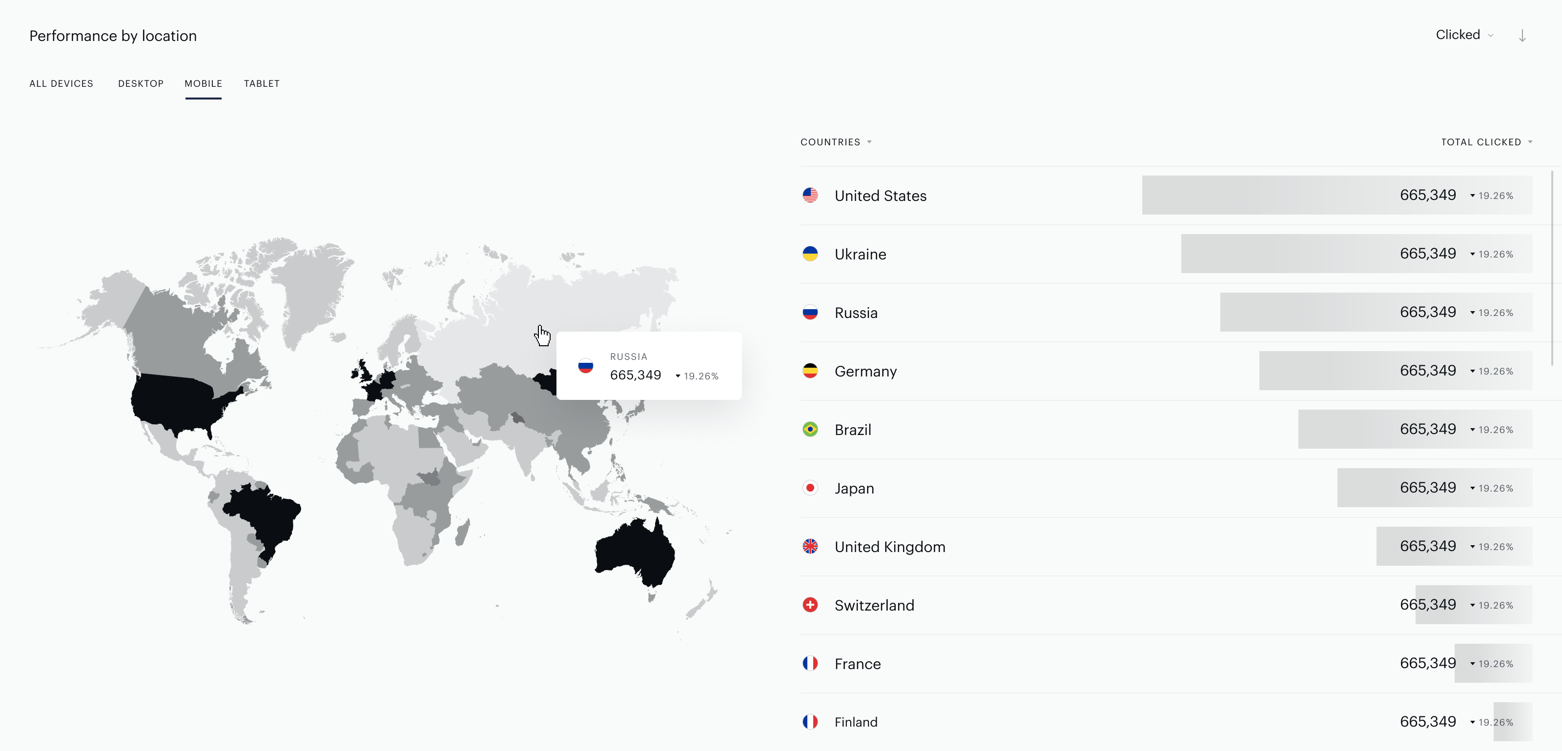 performancebylocation.png