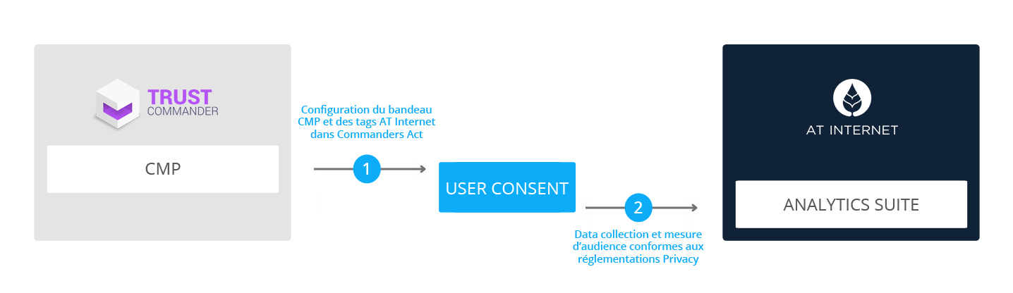 AT-Connect-TrustCommander-Flow-FR.jpg