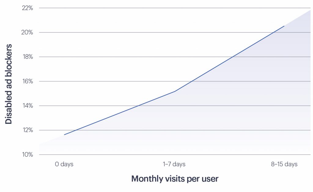 Ad-Blockers-1024x628.jpeg