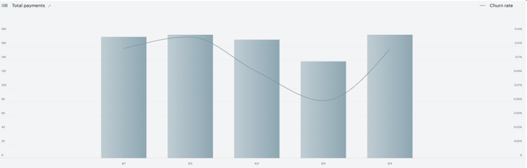 Total-payments.png