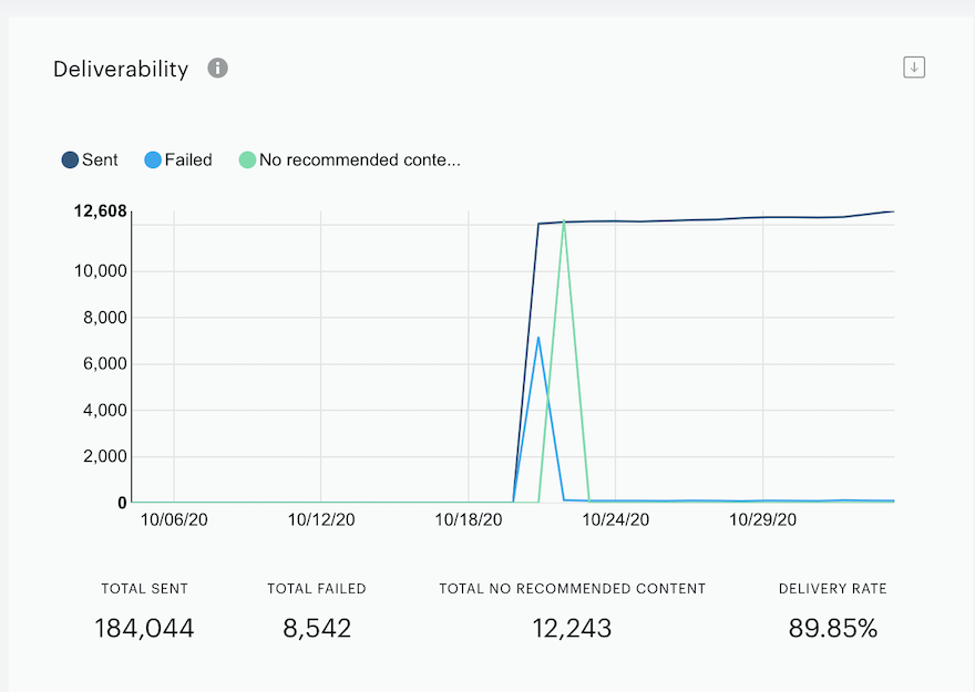 Push-Analytics-ESP-Piano-Wiki-2020-12-07-10-09-14.png
