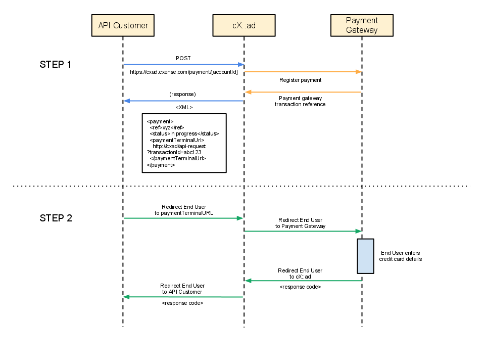 process-diagram-make-payment.png