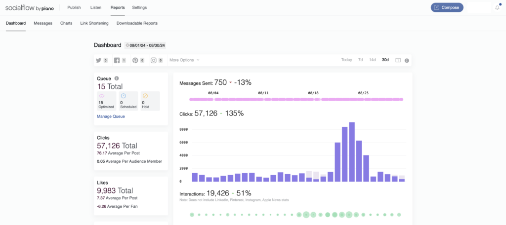 ReportsDashboard-1024x456.png