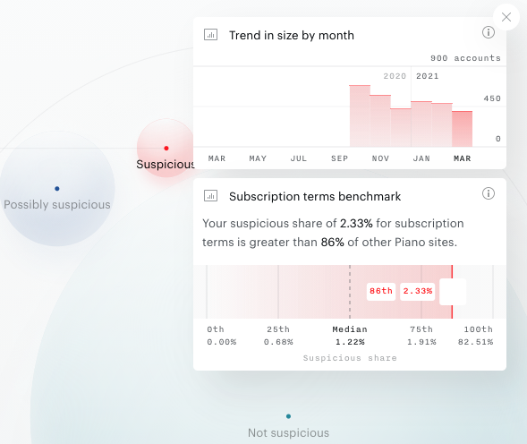 trendin-size-by-month.png