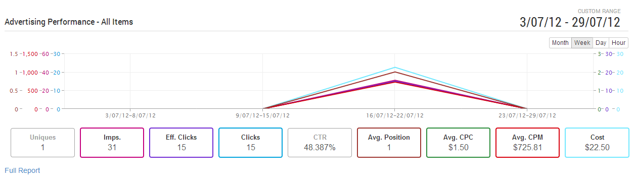 dashboard-report.png