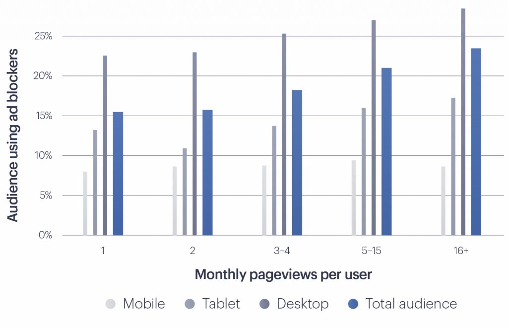 Ad-blockers2-1024x661.jpeg